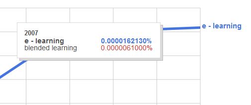 Przegląd mało znanych narzędzi Google #1 – Ngram Viewer